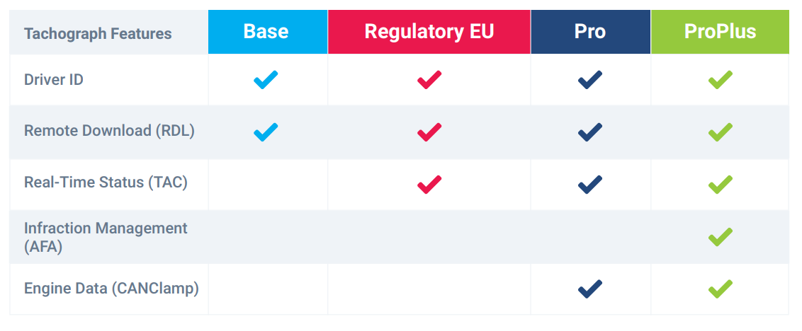 mygeotab plans overview uk